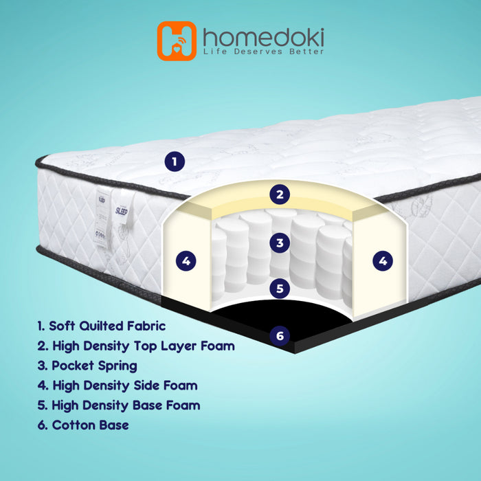 Homedoki Kasur Spring Bed / Matras Kasur / Spring Bed 180x200 / Tebal 23cm