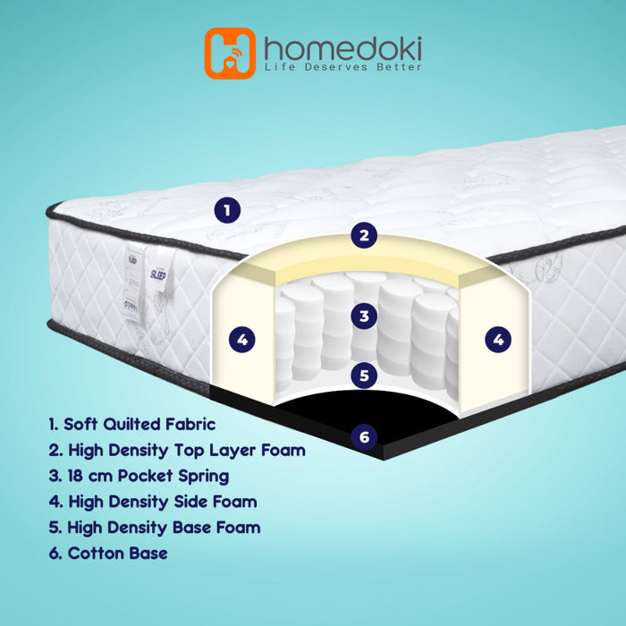 Homedoki Kasur Spring Bed / Matras Kasur / Tebal 20cm / Spring Bed 180x200