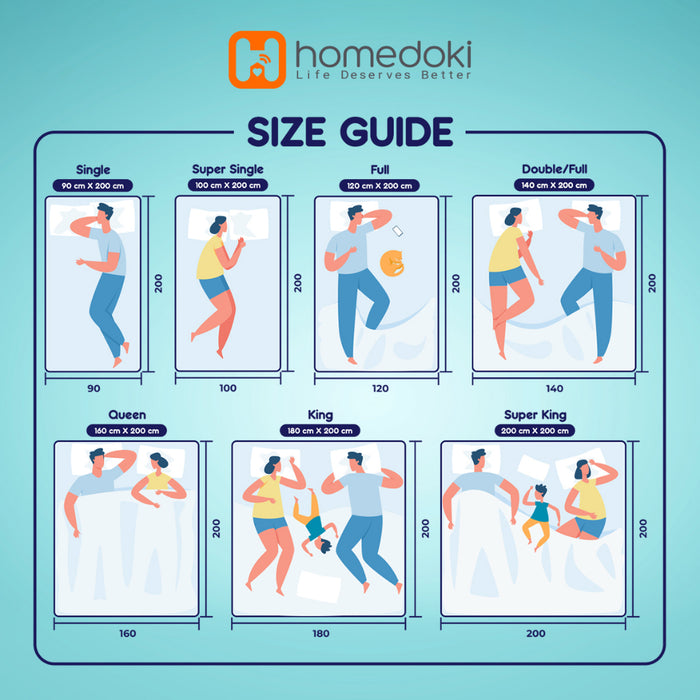 Homedoki Kasur Spring Bed / Matras Kasur / Tebal 20cm / Spring Bed 180x200