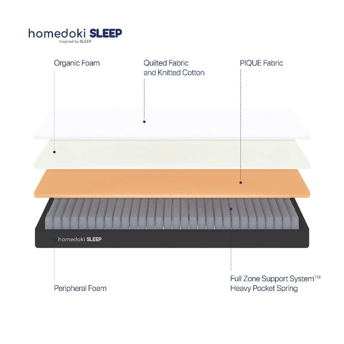 Homedoki Upgrade Lite / Kasur Spring Bed / Matras Kasur / Tebal 20cm / Spring Bed 160x200